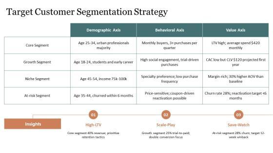 Model Of Consumer Buying Behaviour PPT Mockup VM