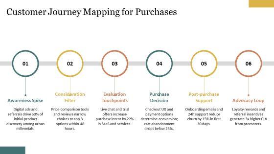 Model Of Consumer Buying Behaviour PPT Mockup VM