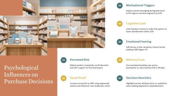 Model Of Consumer Buying Behaviour PPT Mockup VM