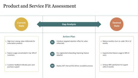 Model Of Consumer Buying Behaviour PPT Mockup VM