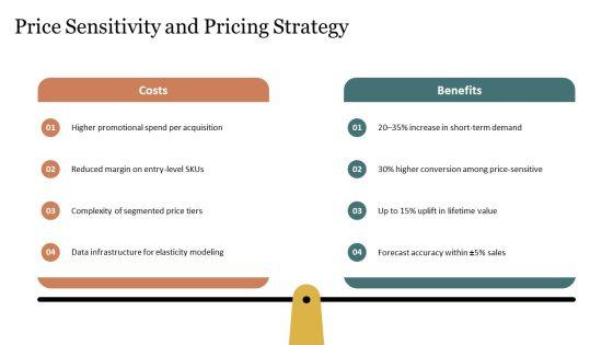 Model Of Consumer Buying Behaviour PPT Mockup VM