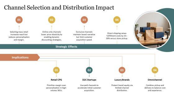 Model Of Consumer Buying Behaviour PPT Mockup VM