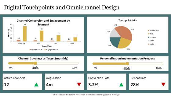 Model Of Consumer Buying Behaviour PPT Mockup VM