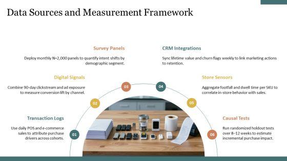 Model Of Consumer Buying Behaviour PPT Mockup VM