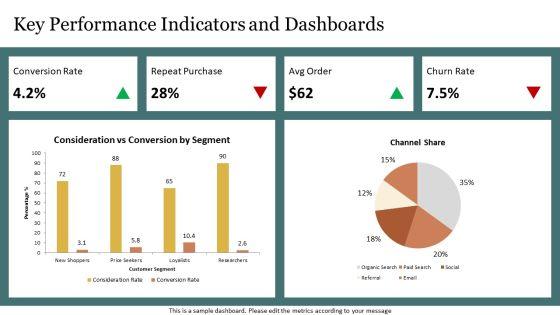 Model Of Consumer Buying Behaviour PPT Mockup VM