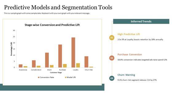 Model Of Consumer Buying Behaviour PPT Mockup VM
