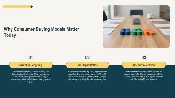 Models Of Consumer Buying Behaviour PPT Slides VM