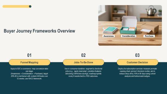 Models Of Consumer Buying Behaviour PPT Slides VM