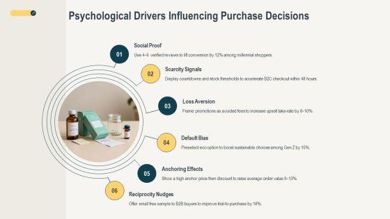 Models Of Consumer Buying Behaviour PPT Slides VM