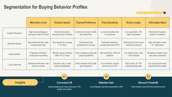 Models Of Consumer Buying Behaviour PPT Slides VM