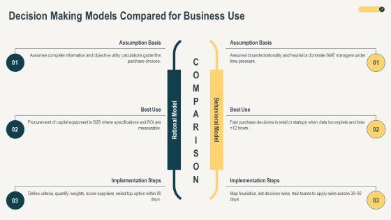 Models Of Consumer Buying Behaviour PPT Slides VM