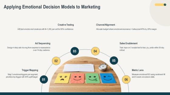 Models Of Consumer Buying Behaviour PPT Slides VM