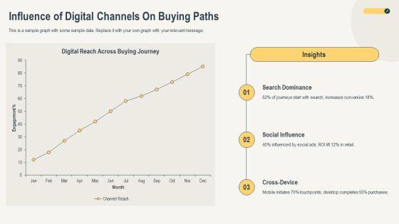Models Of Consumer Buying Behaviour PPT Slides VM