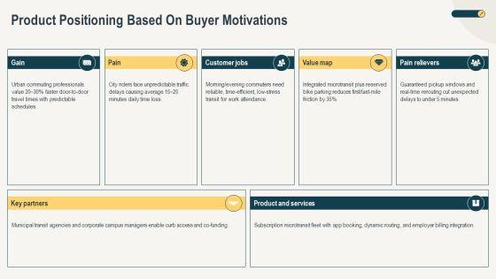 Models Of Consumer Buying Behaviour PPT Slides VM
