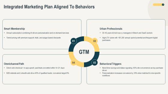 Models Of Consumer Buying Behaviour PPT Slides VM