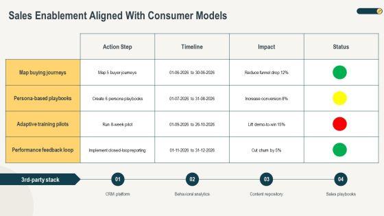 Models Of Consumer Buying Behaviour PPT Slides VM