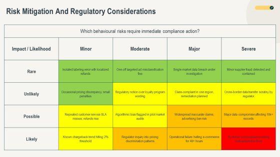 Models Of Consumer Buying Behaviour PPT Slides VM