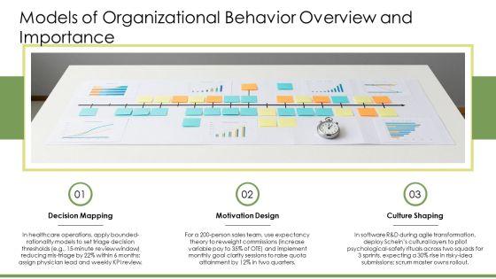 Models Of Organizational Behavior PPT Slides VM