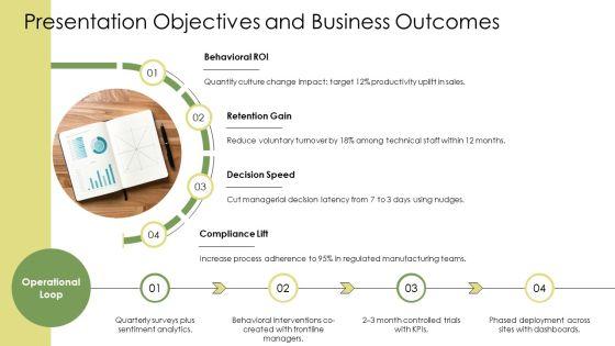 Models Of Organizational Behavior PPT Slides VM