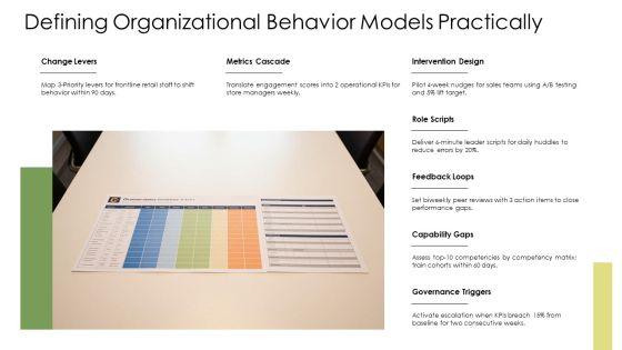 Models Of Organizational Behavior PPT Slides VM