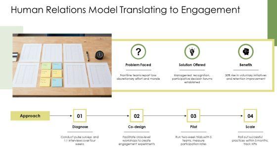 Models Of Organizational Behavior PPT Slides VM