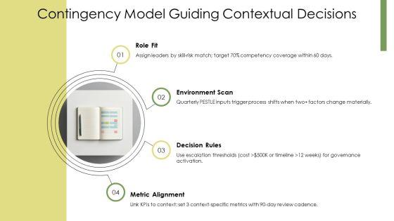Models Of Organizational Behavior PPT Slides VM