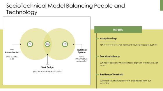 Models Of Organizational Behavior PPT Slides VM
