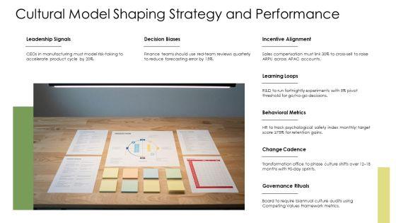 Models Of Organizational Behavior PPT Slides VM