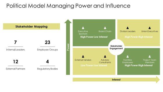 Models Of Organizational Behavior PPT Slides VM