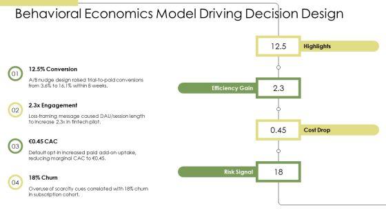 Models Of Organizational Behavior PPT Slides VM