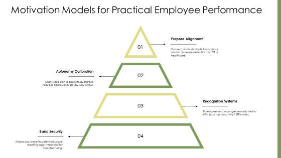 Models Of Organizational Behavior PPT Slides VM
