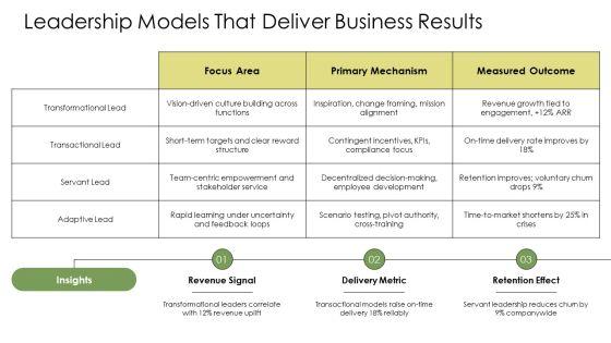 Models Of Organizational Behavior PPT Slides VM