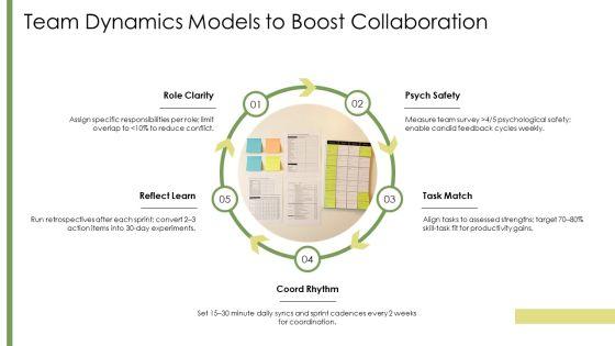 Models Of Organizational Behavior PPT Slides VM