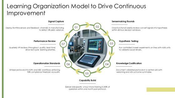 Models Of Organizational Behavior PPT Slides VM