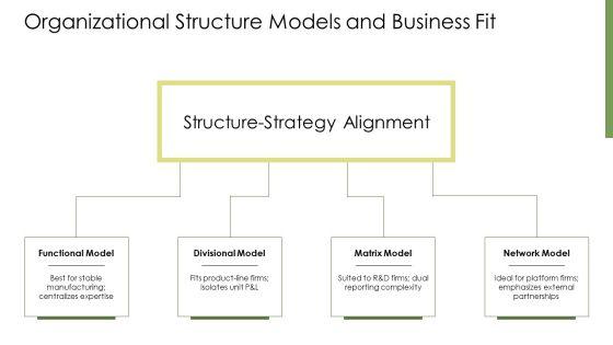Models Of Organizational Behavior PPT Slides VM