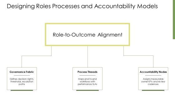 Models Of Organizational Behavior PPT Slides VM
