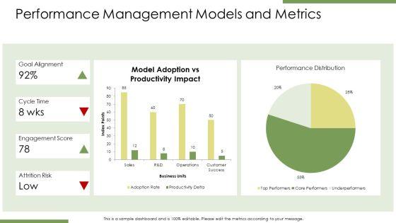 Models Of Organizational Behavior PPT Slides VM