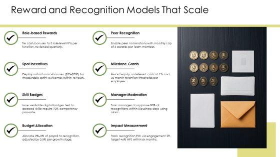 Models Of Organizational Behavior PPT Slides VM