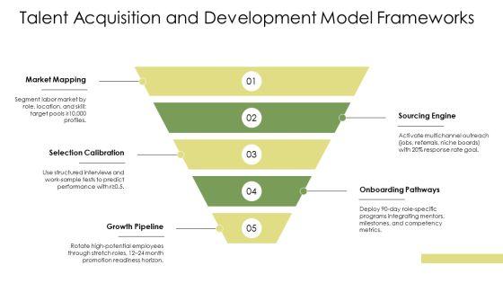Models Of Organizational Behavior PPT Slides VM