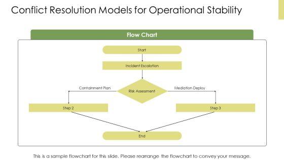 Models Of Organizational Behavior PPT Slides VM