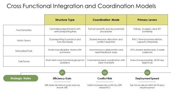 Models Of Organizational Behavior PPT Slides VM