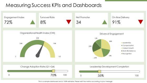 Models Of Organizational Behavior PPT Slides VM