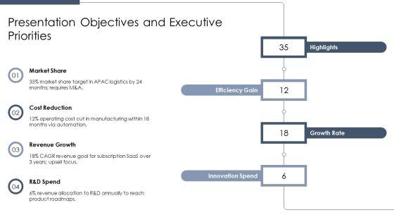 Models Of Strategic Management PPT Mockup VM