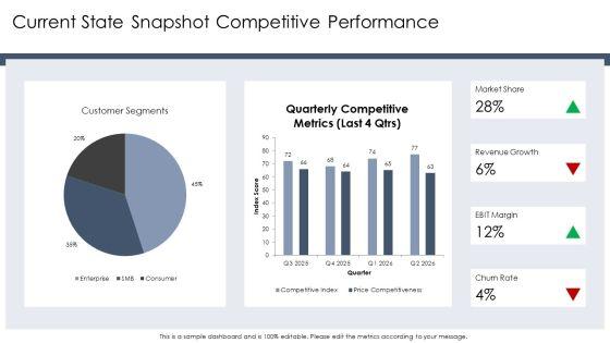 Models Of Strategic Management PPT Mockup VM