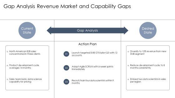 Models Of Strategic Management PPT Mockup VM