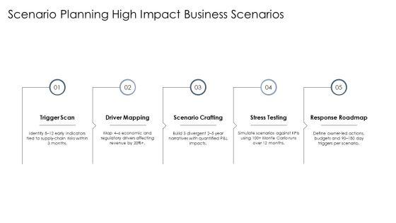 Models Of Strategic Management PPT Mockup VM