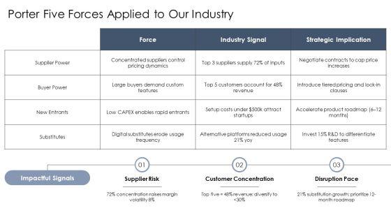 Models Of Strategic Management PPT Mockup VM