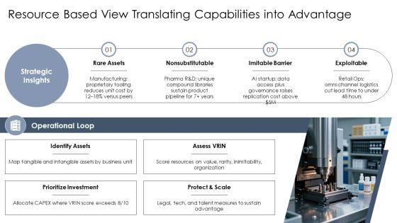 Models Of Strategic Management PPT Mockup VM