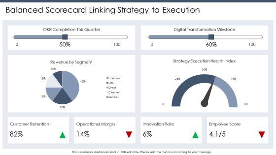 Models Of Strategic Management PPT Mockup VM