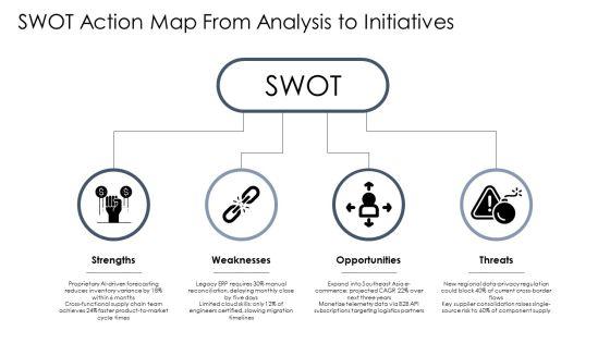 Models Of Strategic Management PPT Mockup VM
